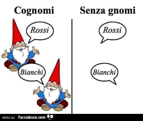 Cognomi. Senza gnomi