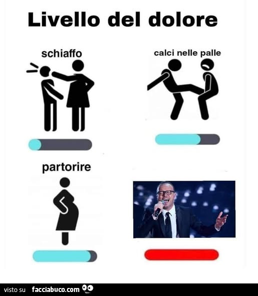 Livello del dolore: Gigi D'Alessio