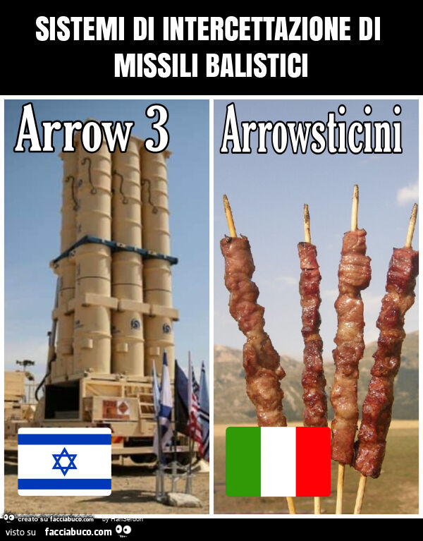 Sistemi di intercettazione di missili balistici