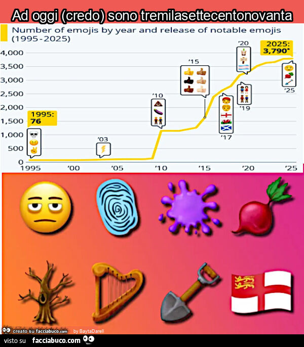 Tra le ultime approvate anche la bandiera di Sark, una piccola isola con meno di 600 abitanti, che fa parte delle Isole della Manica. E proprio oggi che volevo indire La Giornata Mondiale Senza Emoji scopro che Ad oggi (credo) sono 3.790