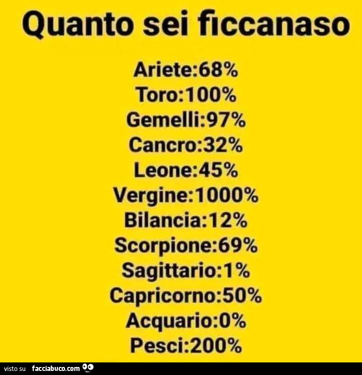 Quanto sei ficcanaso