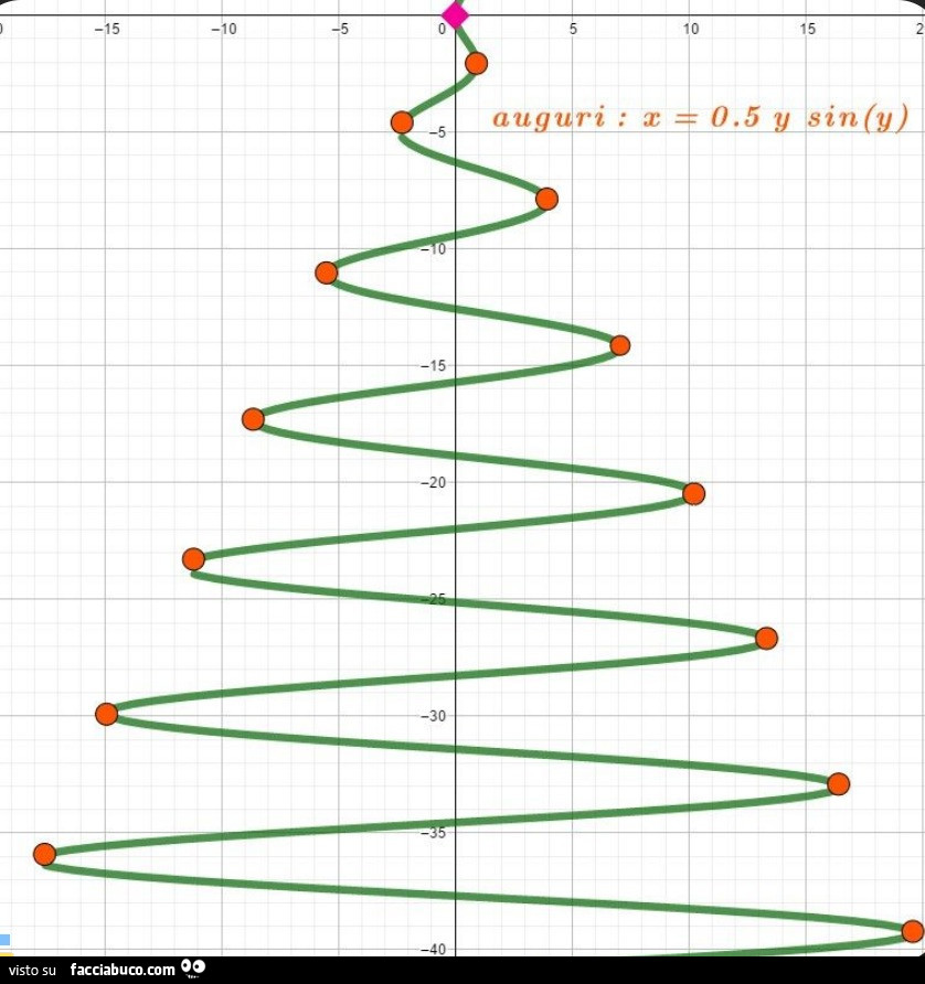 Onda albero di natale