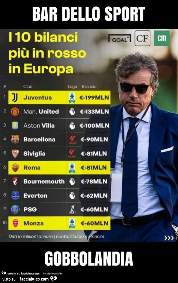 Bar dello sport gobbolandia