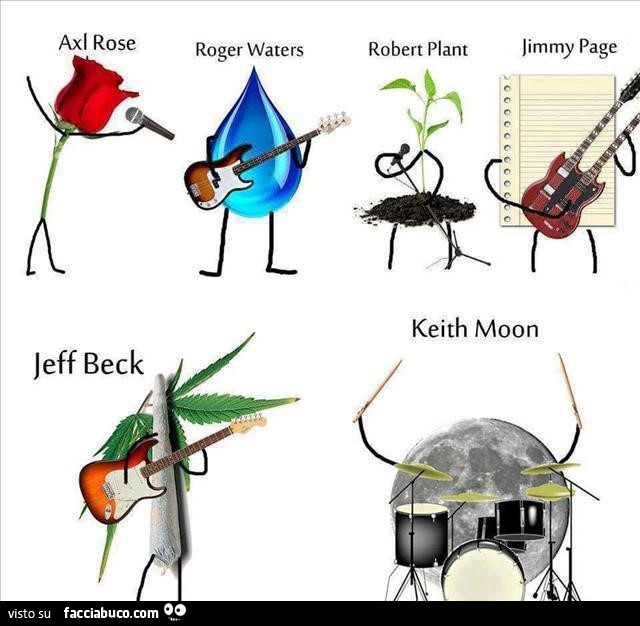 Axi rose roger waters jeff beck robert plant jimmy page keith moon