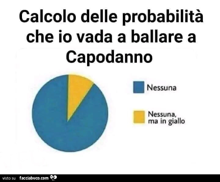 Calcolo delle probabilità che io vada a ballare a capodanno. Nessuna