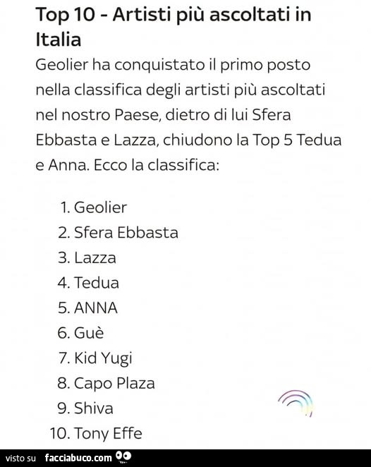 Top 10 artisti più ascoltati in italia