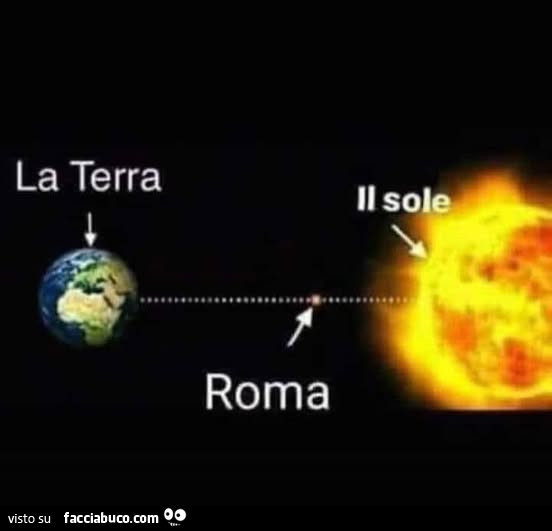 La Terra. Il sole. Roma