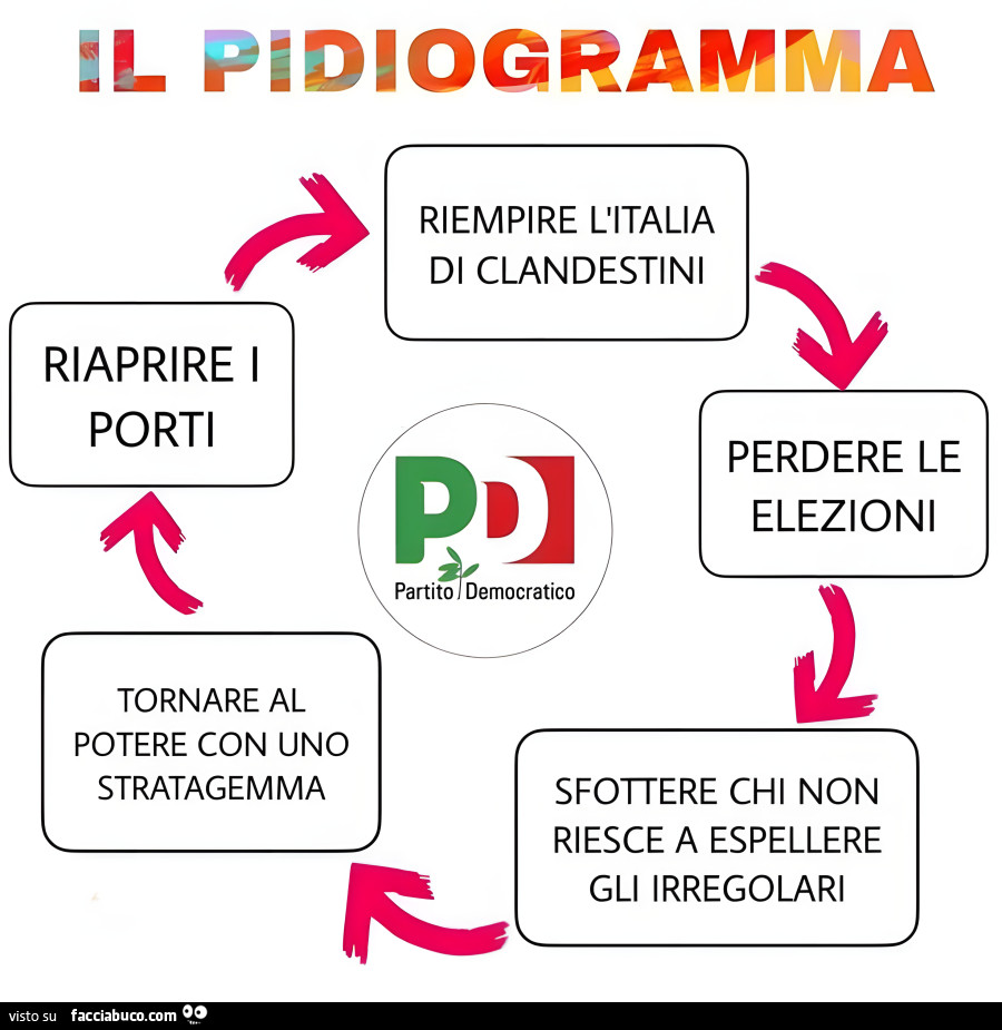 Il Pidiogramma