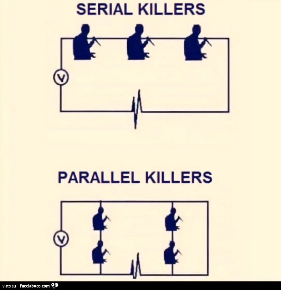 Serial killers. Parallel killers