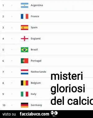 Ranking fifa… misteri gloriosi del calcio