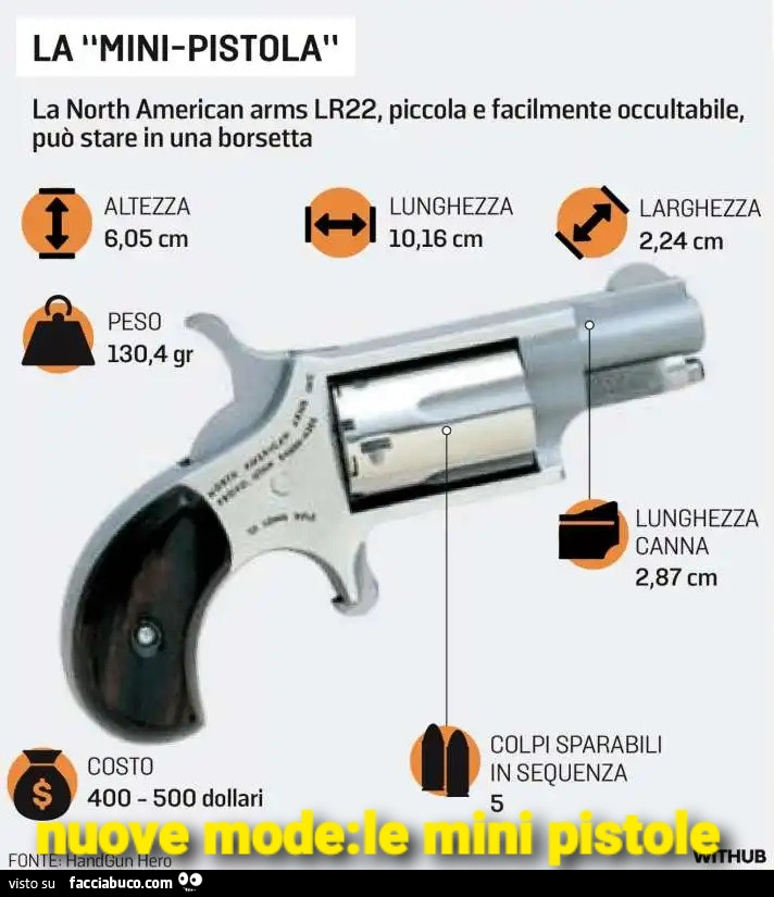 Mini pistola