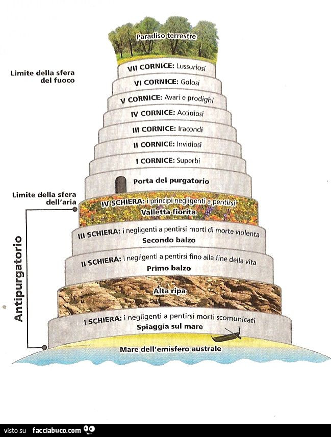 Gironi… paradiso terrestre