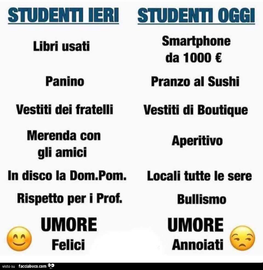 Student ieri. Studenti oggi