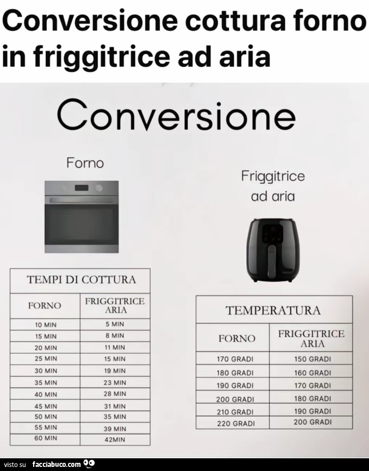 Conversione cottura forno in friggitrice ad aria