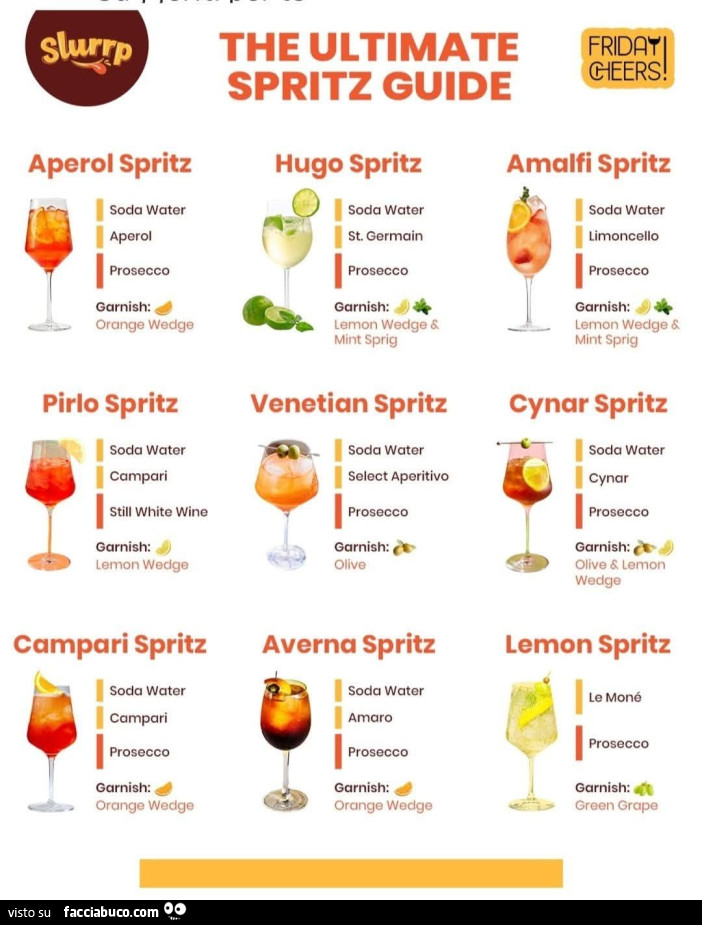 The ultimate spritz guide