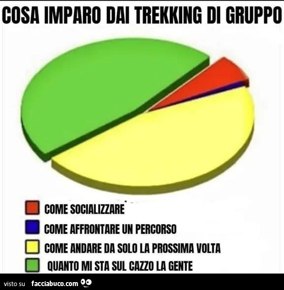 Asociali si diventa