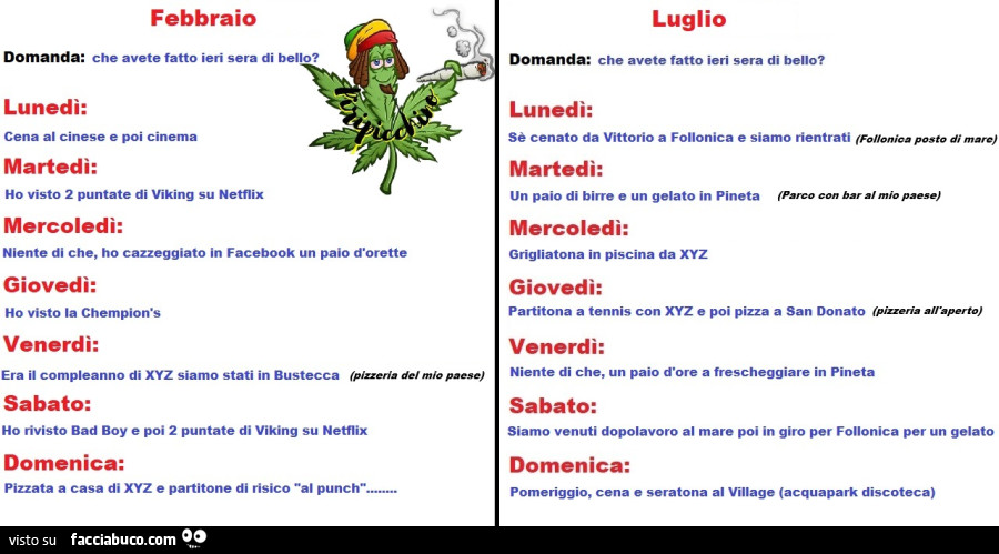 Febbraio vs Luglio. Che avete fatto ieri sera di bello