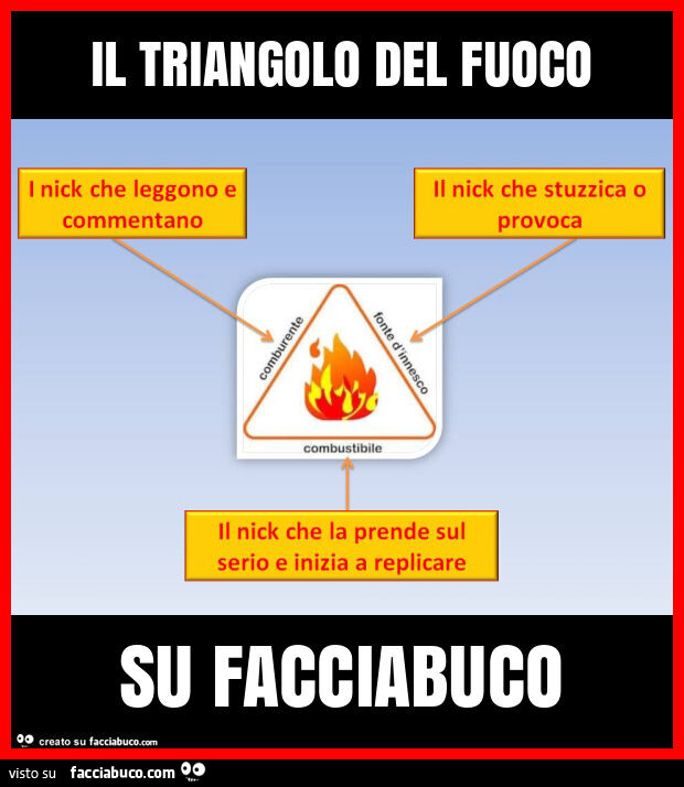 Il triangolo del fuoco su facciabuco