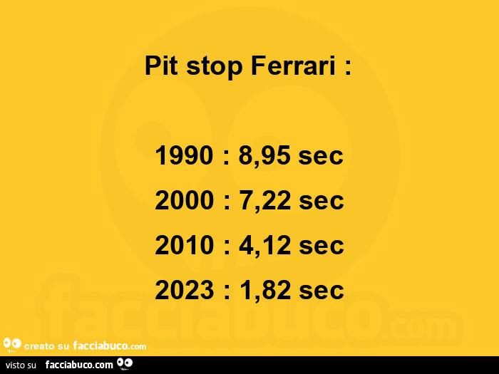 Pit stop ferrari dal 1990 al 2023