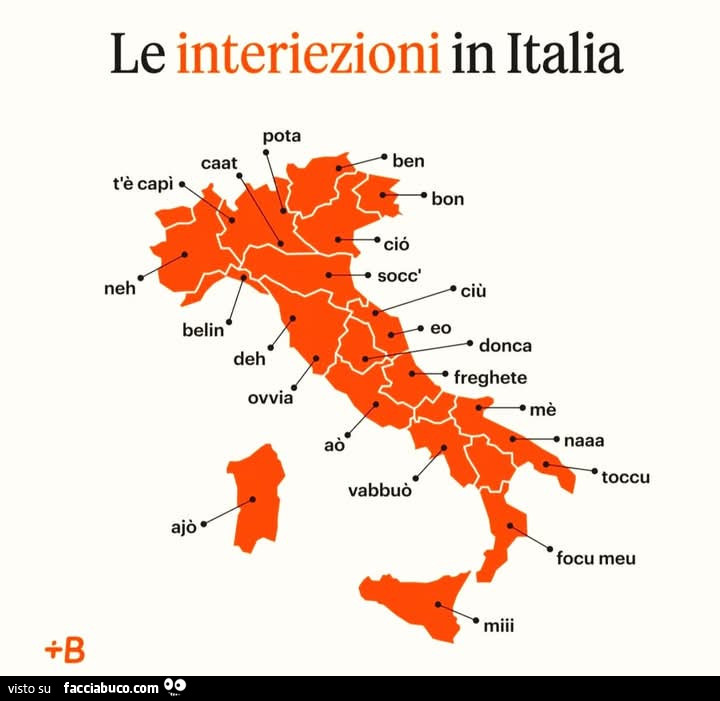 Le interiezioni in italia