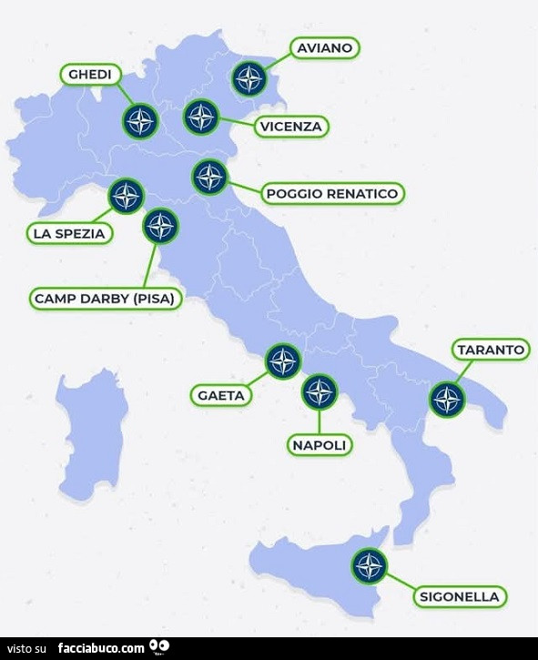 Bersagli NATO in Italia