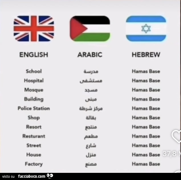 English Arabic Hebrew