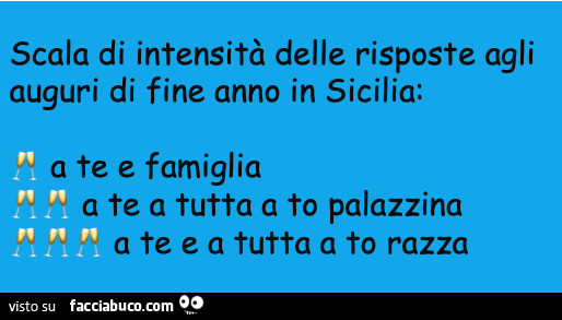 Scala di intensità delle risposte agli auguri di fine anno in sicilia: a te e famiglia a te a tutta a to palazzina a te e a tutta a to razza