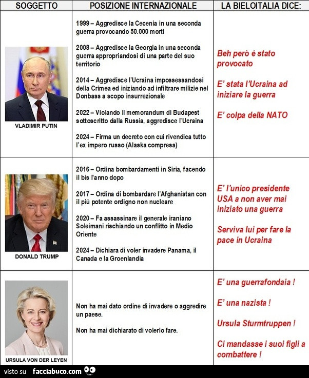 Putin, Trump e Ursula