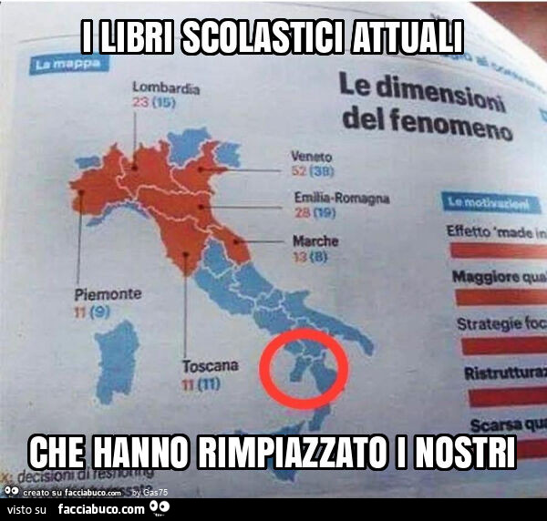 I libri scolastici attuali che hanno rimpiazzato i nostri