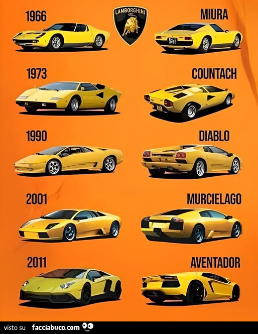 Lamborghini dal 1966