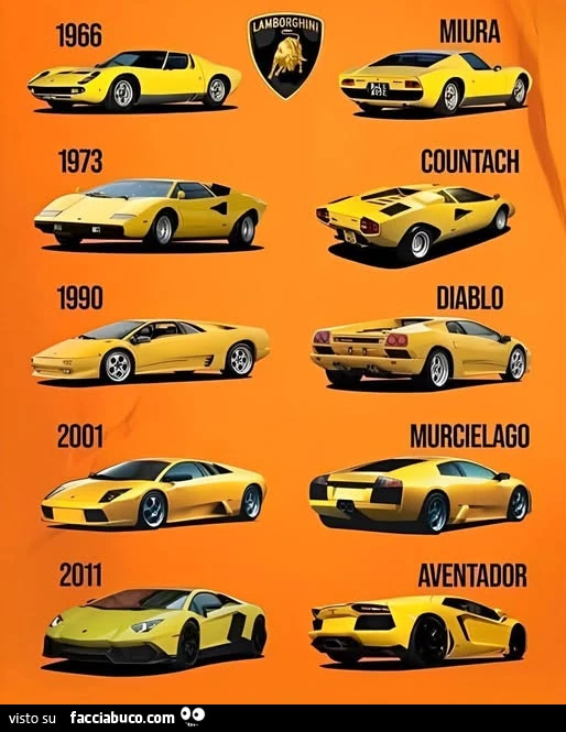 Lamborghini dal 1966