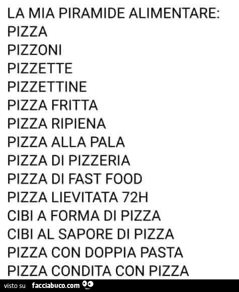 La mia piramide alimentare: pizza pizzoni pizzette pizzettine pizza fritta pizza ripiena pizza alla pala pizza di pizzeria pizza di fast food pizza lievitata