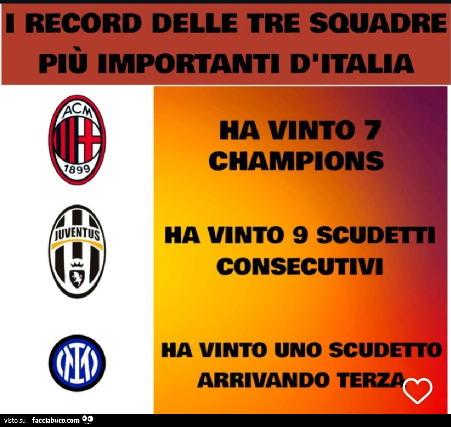 I record delle tre squadre più importanti d'italia