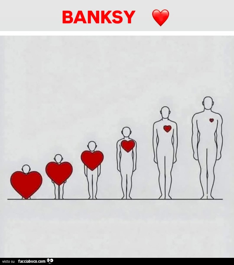 Banksy. Dimensione del cuore con l'età