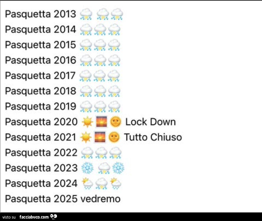 Pasquetta 2025 vedremo