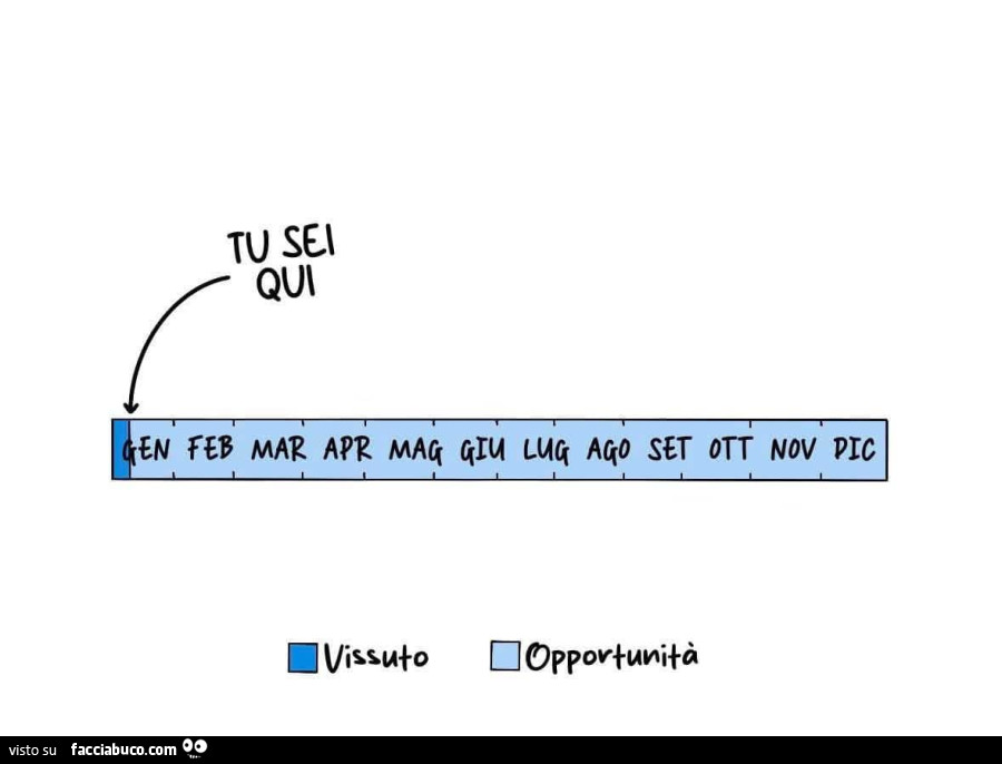 Calendario. Tu sei qui