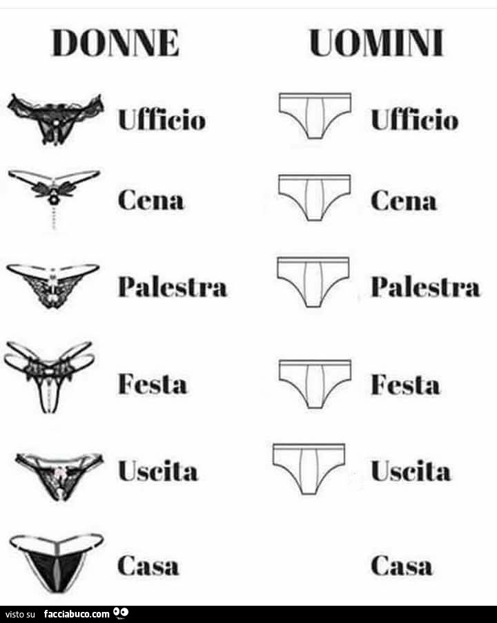 Mutande uomini, mutandine donne