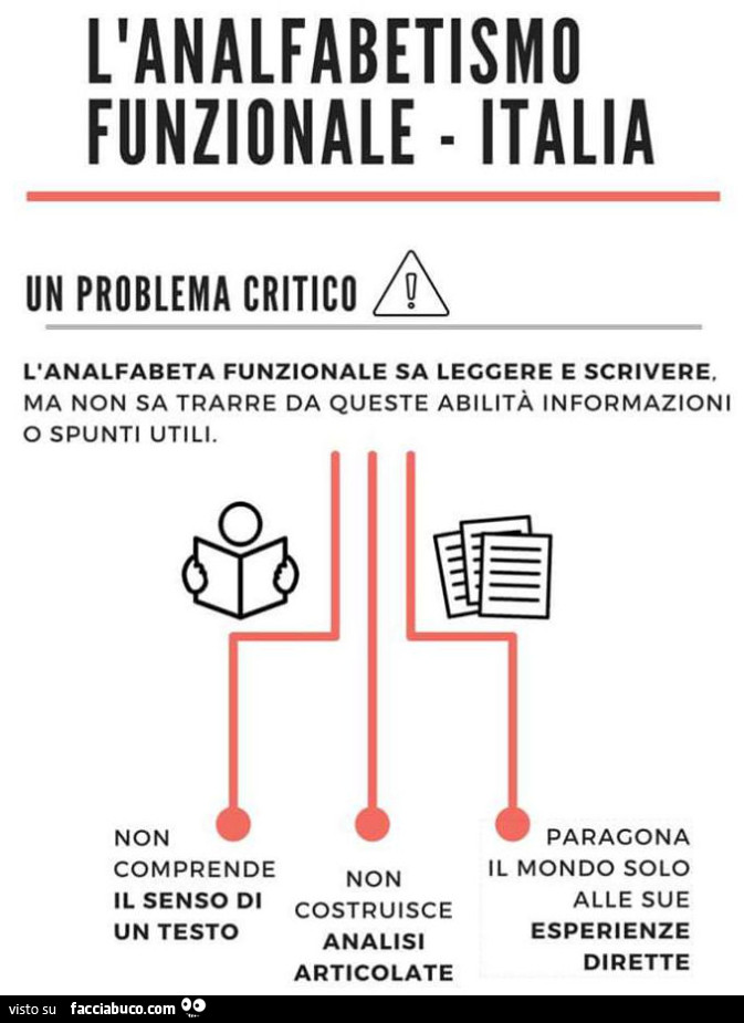 L'analfabetismo funzionale - italia