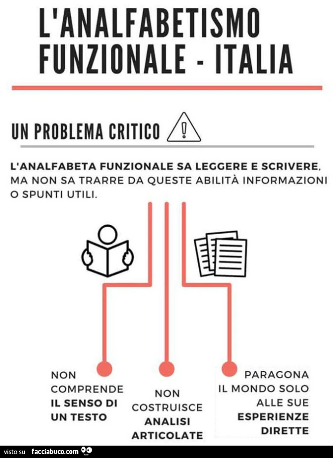 L'analfabetismo funzionale - italia