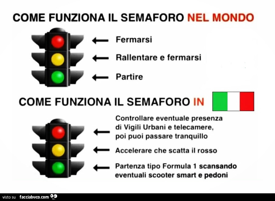 Come funziona il semaforo nel mondo. Come funziona il semaforo in Italia