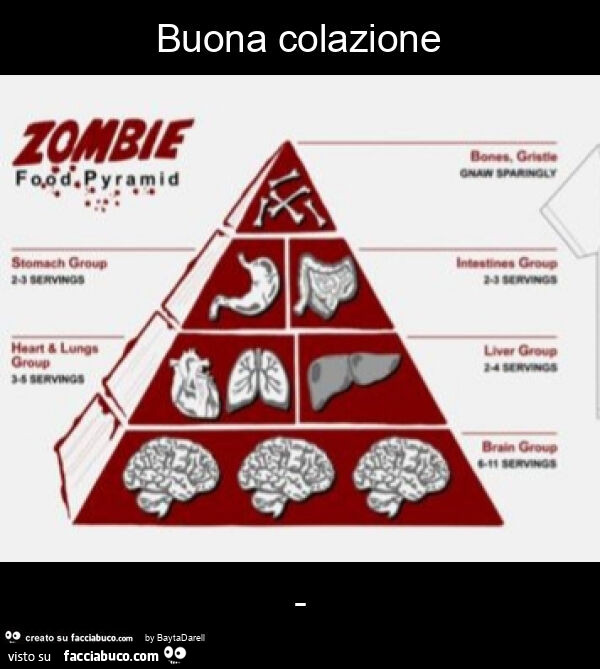 Zompiee Food Pyramid. Buona colazione