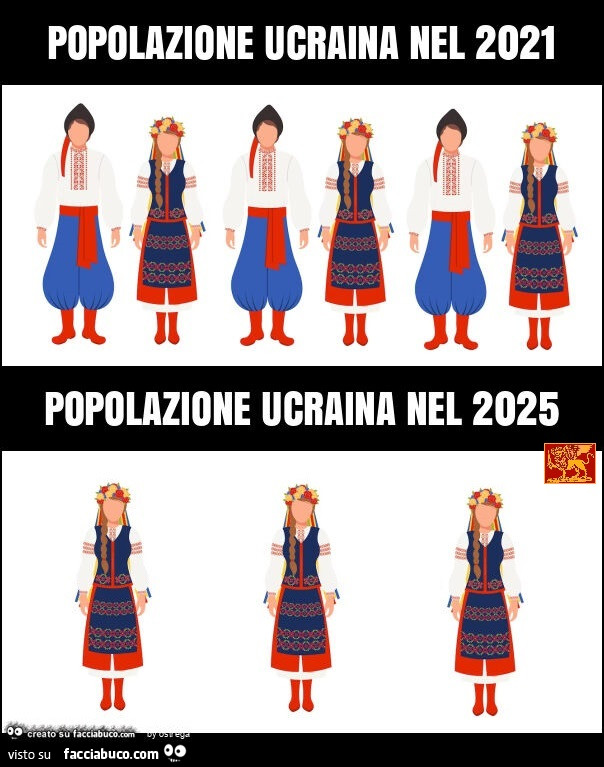 Popolazione ucraina nel 2021 vs. Nel 2025 uomini morti