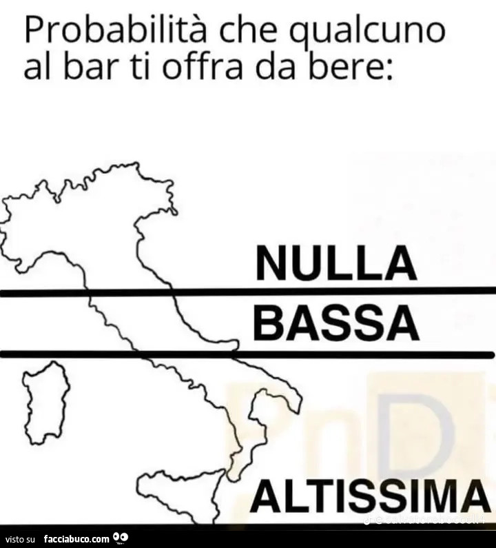 Probabilità che qualcuno al bar ti offra da bere