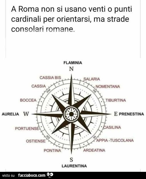 A roma non si usano venti o punti cardinali per orientarsi, ma strade consolari romane